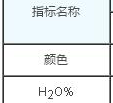 硅藻土產(chǎn)品的物理化學(xué)技術(shù)指標